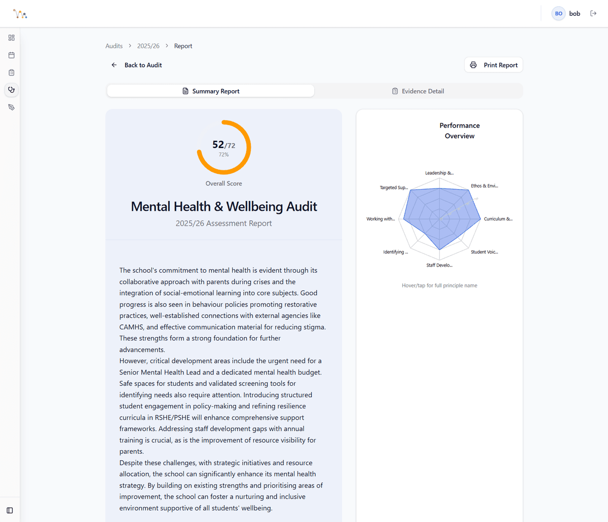 AI-generated wellbeing report with performance radar chart